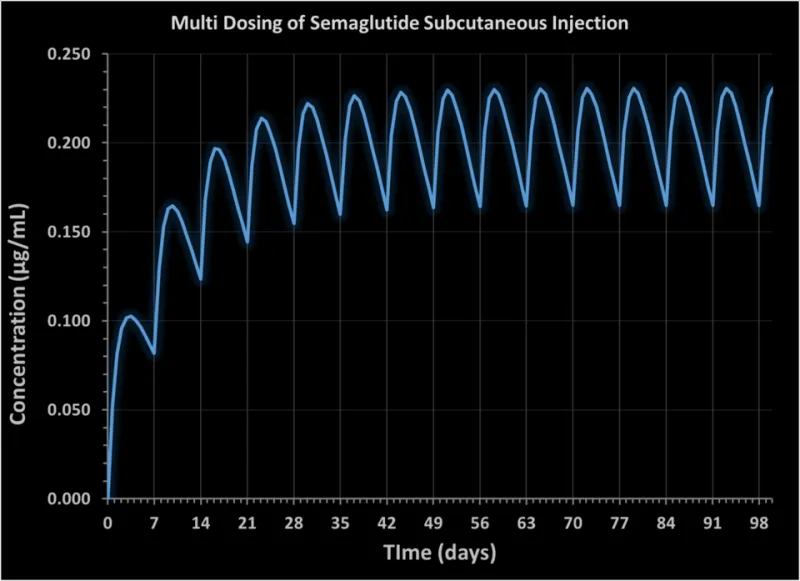 How Your Body Processes Ivermectin: The Pharmacokinetics Every Patient Should Understand